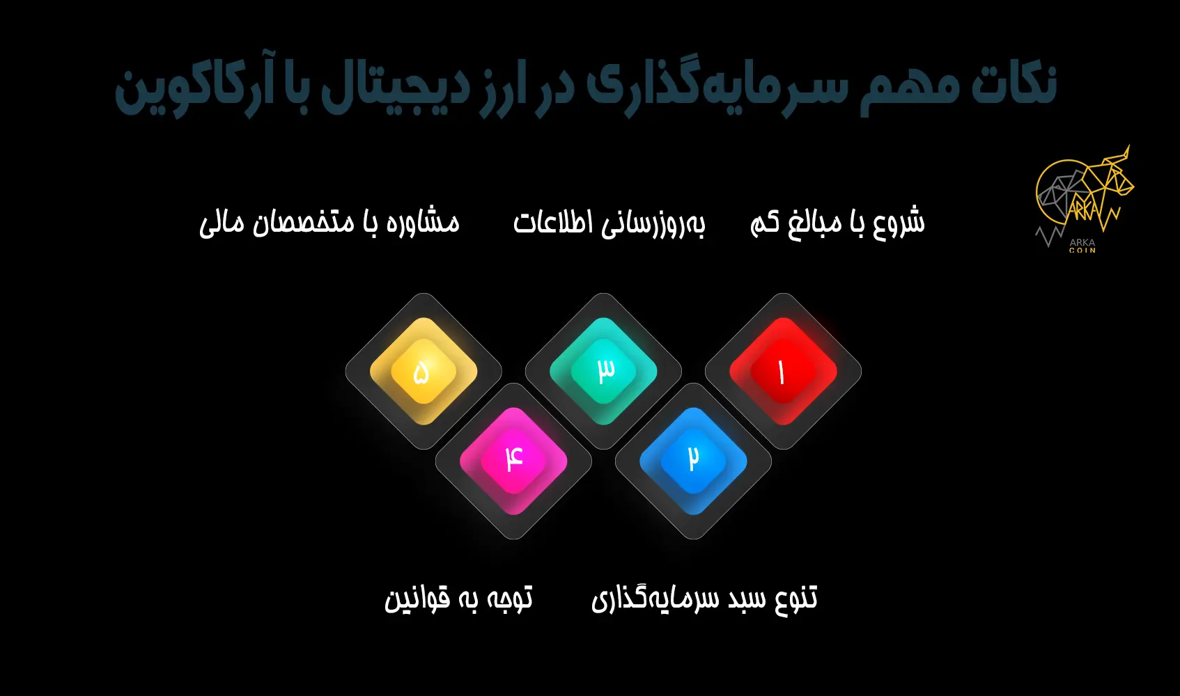 نکات مهم سرمایه‌ گذاری در ارز دیجیتال با آرکاکوین
