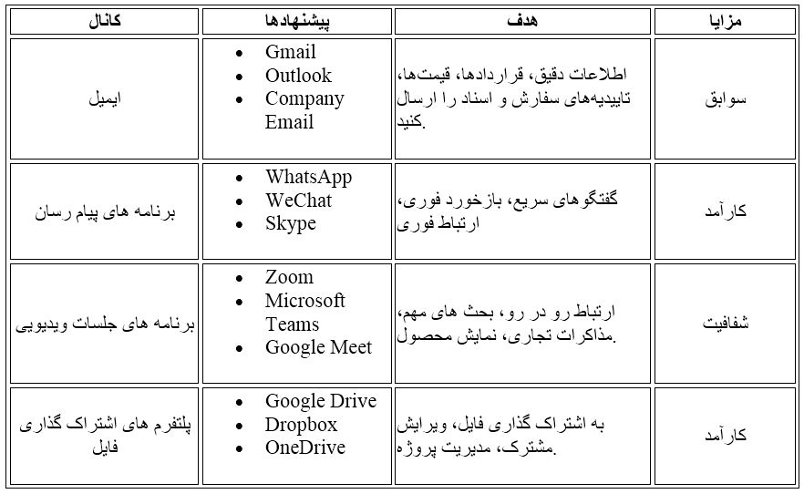 خرید چین