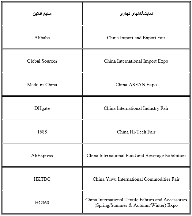 خرید آنلاین از چین
