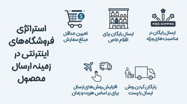 استراتژی فروشگاه اینترنتی