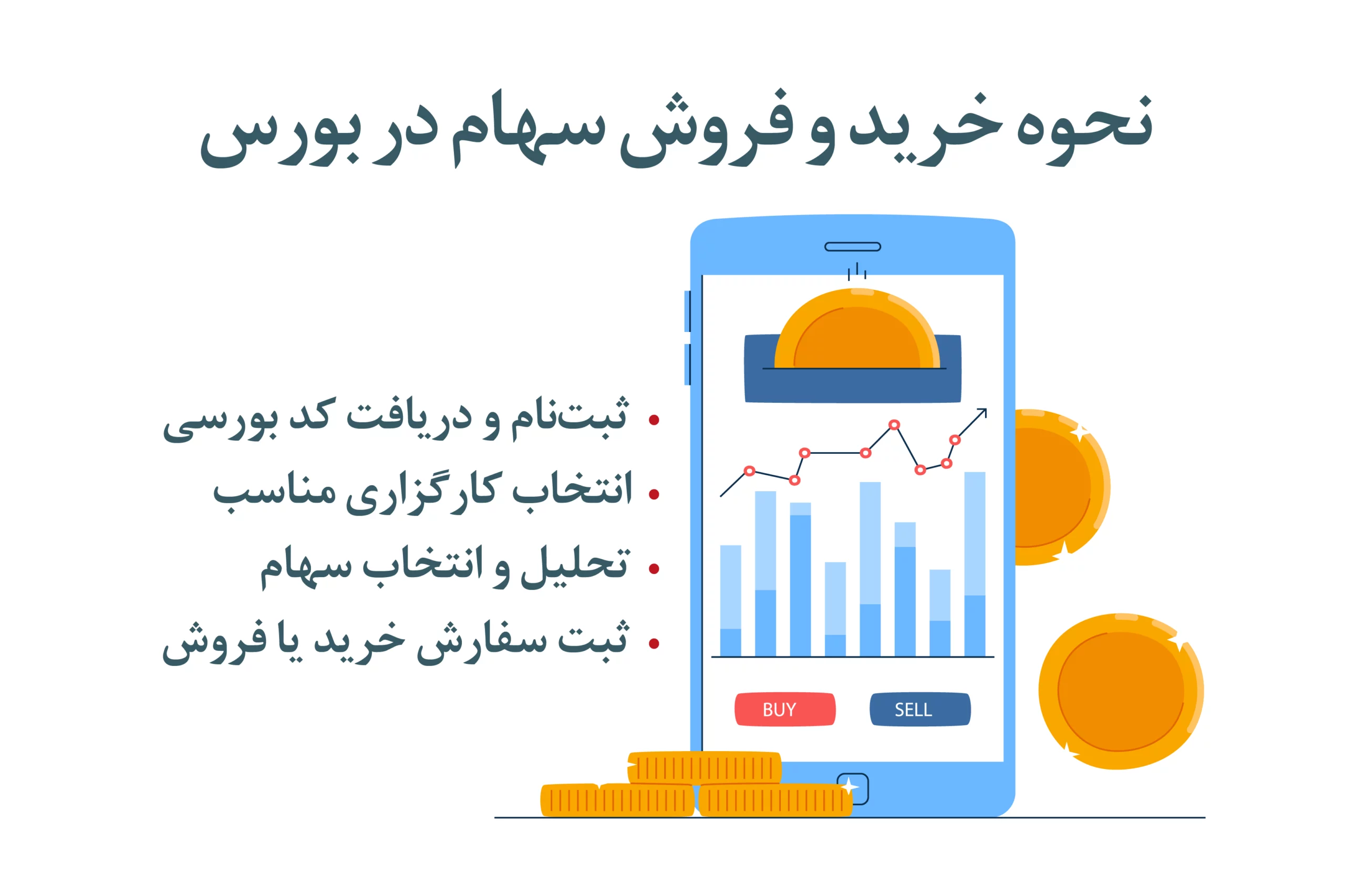 خرید و فروش سهام در بورس