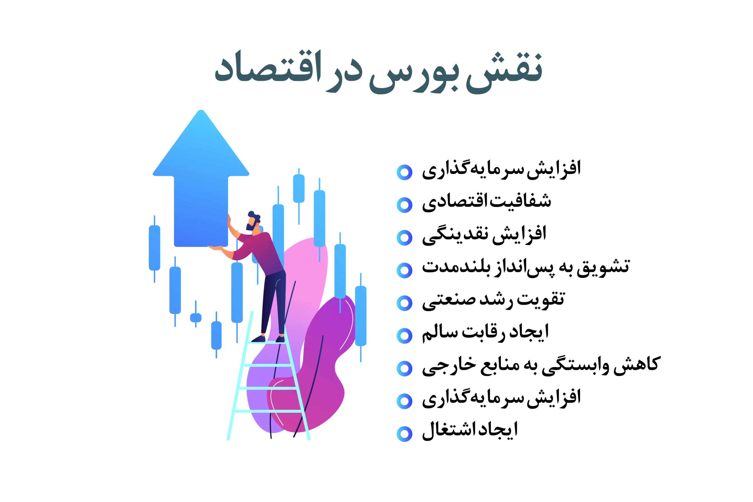نقش بورس در اقتصاد