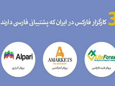 ۳ کارگزار فارکس در ایران که پشتیبانی فارسی دارند