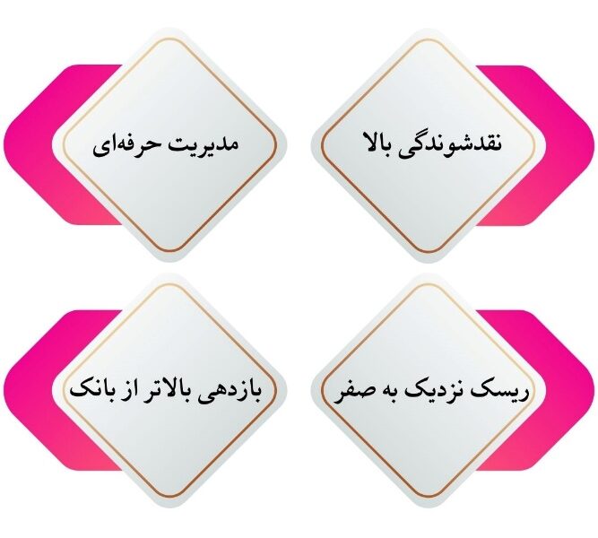 برترین صندوق درآمد ثابت بورس در سال ۱۴۰۴ | راهنمای جامع سرمایه‌گذاری مطمئن در صندوق درآمد ثابت
