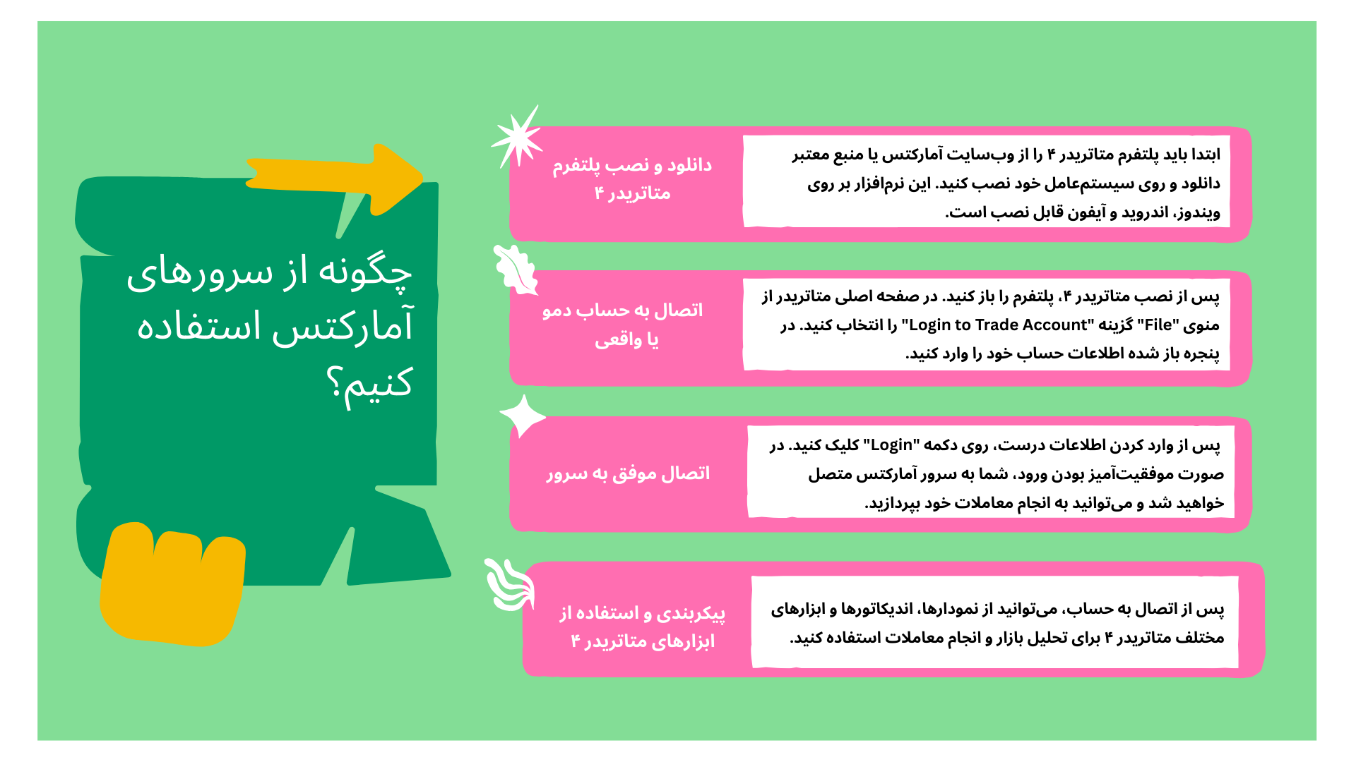 چگونه از سرورهای امارکتس استفاده کنیم
