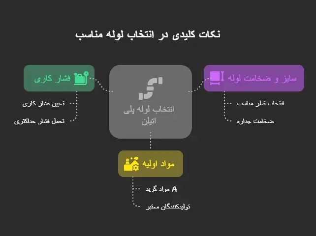 خرید مجوز لوله پلی اتیلن