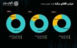 بحران ناترازی؛ قطعه گمشده در پازل بازار سرمایه