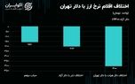 نفت و طلا خلاف جهت یکدیگر حرکت کردند