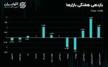 پیشتازی بورس از بازارهای موازی؛ شاخص سهام چرا از سکه سبقت گرفت؟