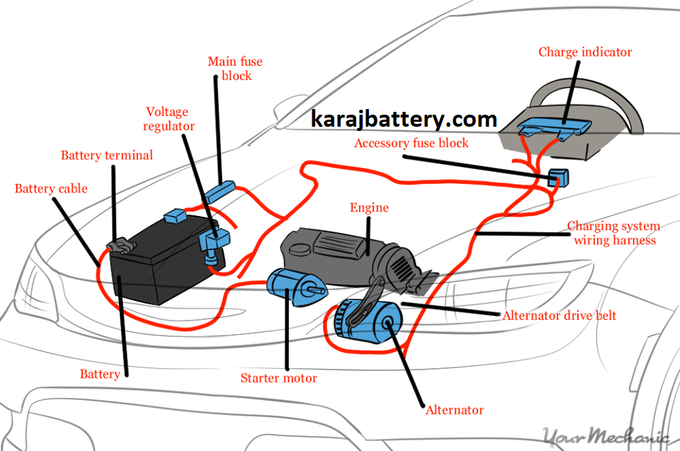 سیستم شارژ و جریان برق خودرو