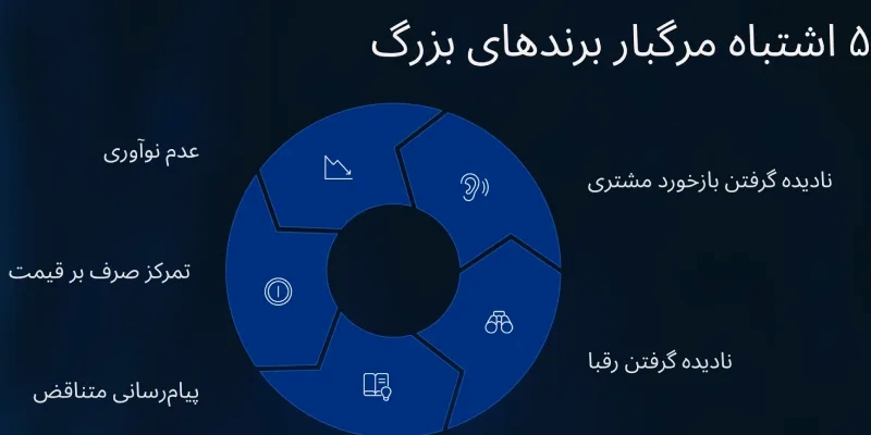 ۵ اشتباه مرگبار که حتی برندهای بزرگ را زمین زد