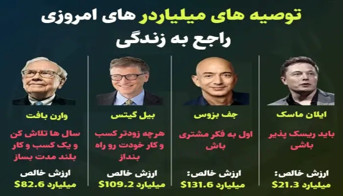 راز مشترک برند های میلیاردی دنیا چیست؟(+۷ راز مهم)