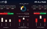 چالش ارز چندنرخی؛ بورس چرا کم‌جان است؟