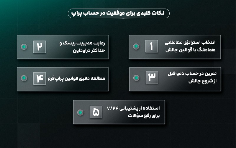 مراحل دریافت حساب پراپ