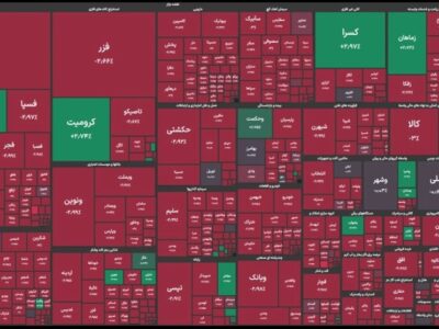 افت ۹۳۷۷ واحدی شاخص بورس/ طلایی ها مثبت باز شدند