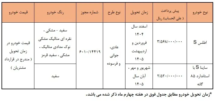 سایپا زمان دقیق شروع پیشفروش جدید را اعلام کرد + جدول پیشپرداخت و زمان تحویل 11