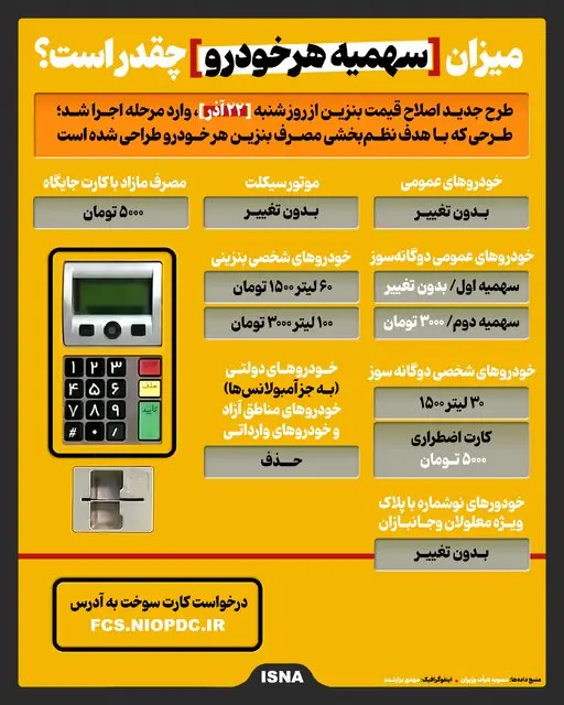 میزان سهمیه سوخت هر خودرو میزان سهمیه سوخت هر خودرو