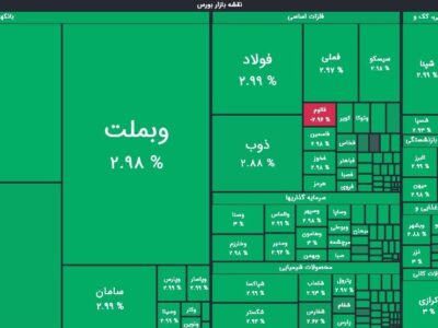 ثبت بالاترین رقم رشد شاخص در تاریخ بورس