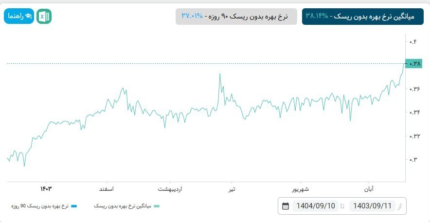 بورس اوراق بهادار تهران , 