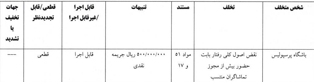 رأی انضباطی صادر شد/ استقلال و ۵ باشگاه لیگ برتری جریمه شدند رأی انضباطی صادر شد/ استقلال و ۵ باشگاه لیگ برتری جریمه شدند