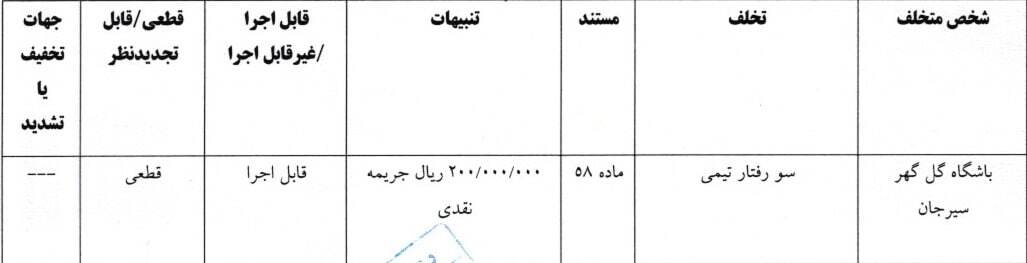 رأی انضباطی صادر شد/ استقلال و ۵ باشگاه لیگ برتری جریمه شدند رأی انضباطی صادر شد/ استقلال و ۵ باشگاه لیگ برتری جریمه شدند
