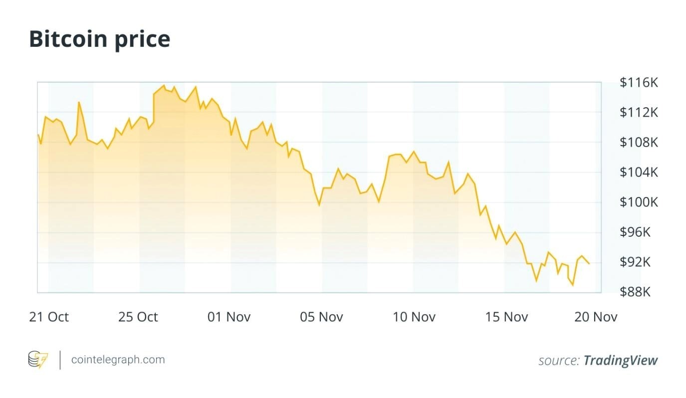 شکاف‌های CME بیت‌کوین چیستند و چگونه از آن‌ها استفاده کنیم؟