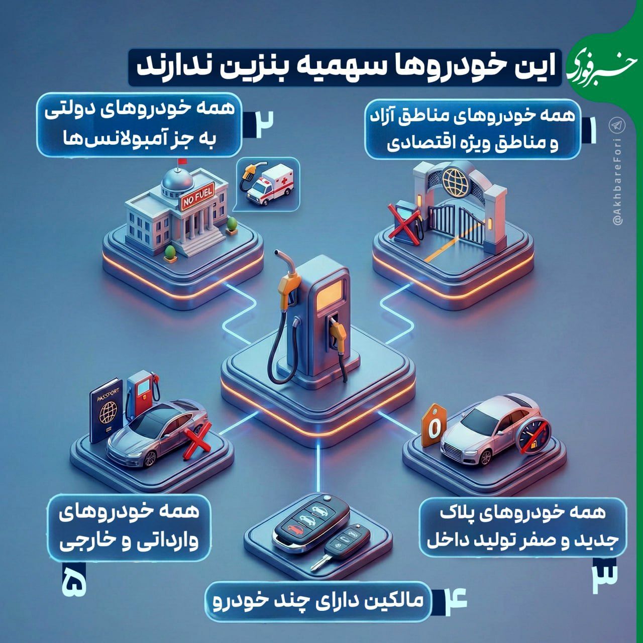 فوری/ سهمیه بنزین این خودروها قطع میشود فوری/ سهمیه بنزین این خودروها قطع میشود