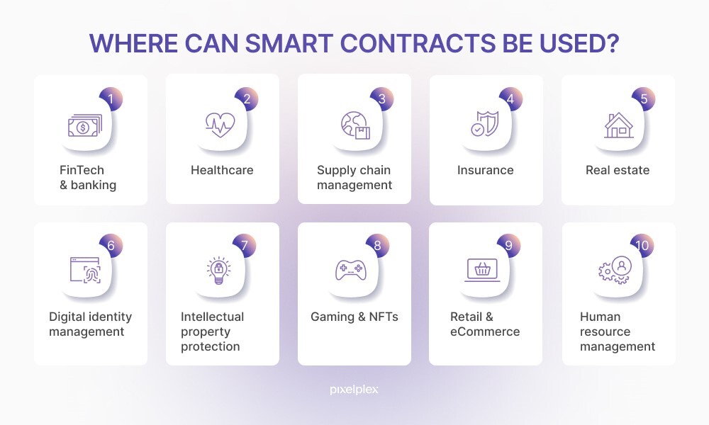 قراردادهای هوشمند اتریوم؛ زیرساختی نوین برای معاملات دیجیتال غیرمتمرکز