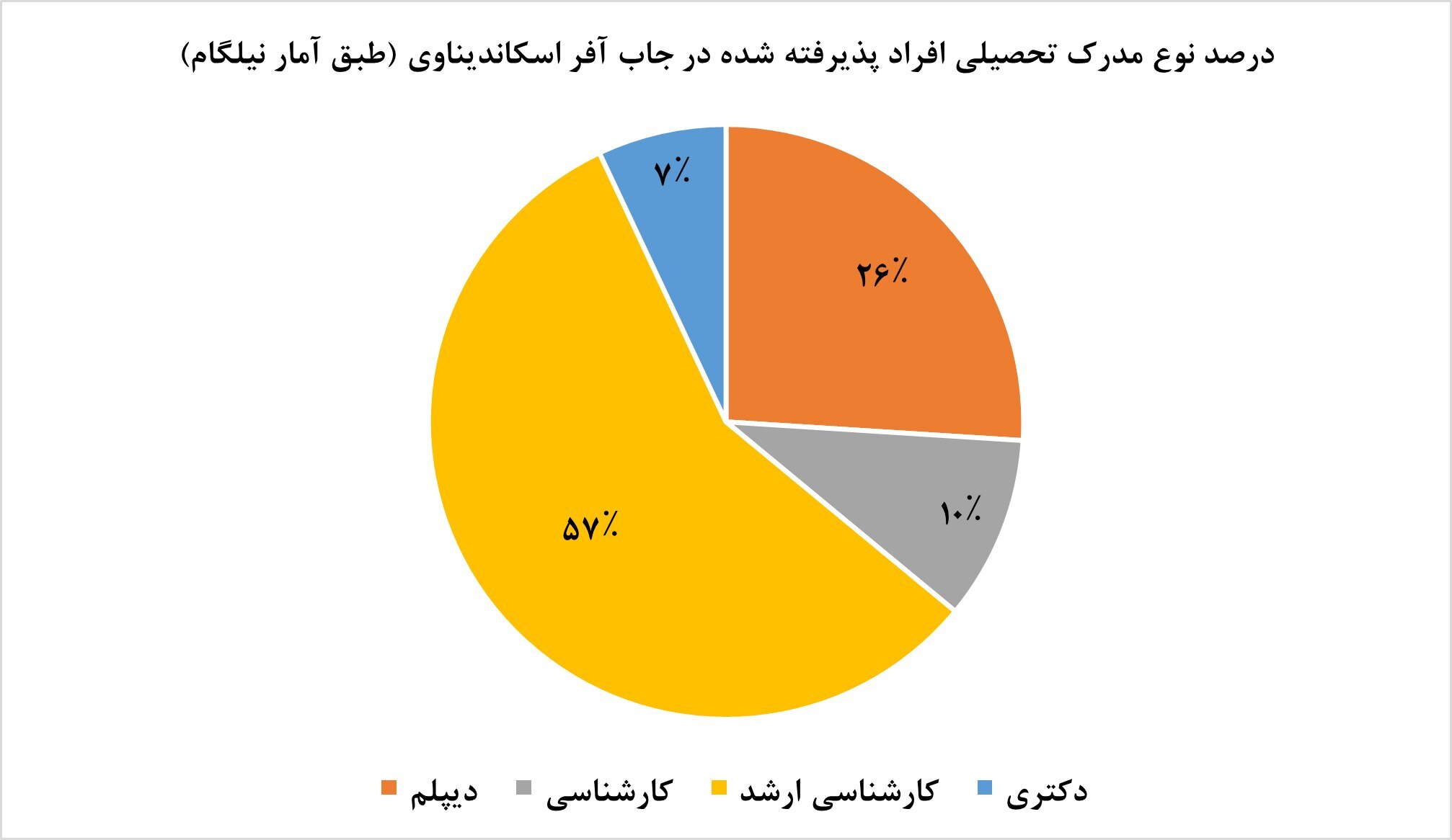 کارشناسان ارشد ایران بیشتر به کدام کشور مهاجرت می‌کنند