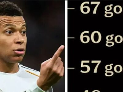 امباپه آقای گل جهان شد