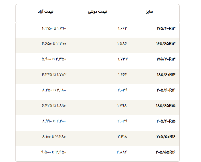 قیمت لاستیک دولتی اعلام شد/ تفاوت قیمت لاستیک دولتی و بازار آزاد + جدول