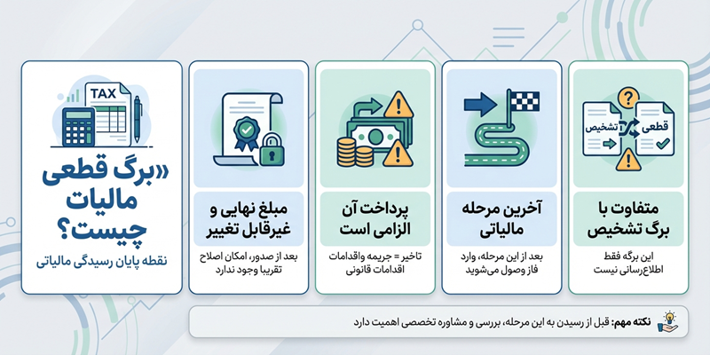 ویژگی‌ها و نکات کلیدی برگ قطعی مالیات برای مودیان