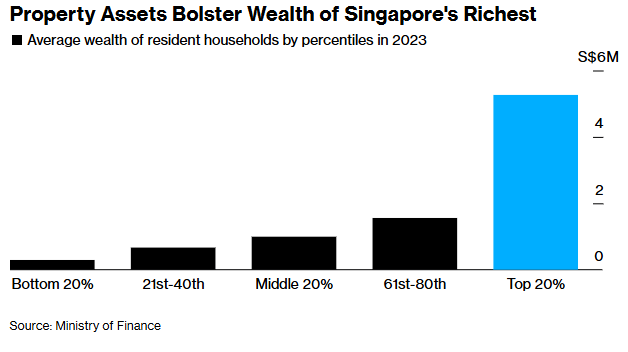 از آمریکا تا آسیا؛ داده‌های جدید اقتصاد آمریکا