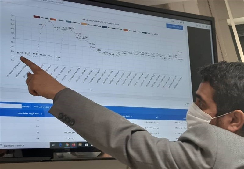 رشد ۵۵ درصدی معاملات بازارهای فیزیکی بورسهای کالایی