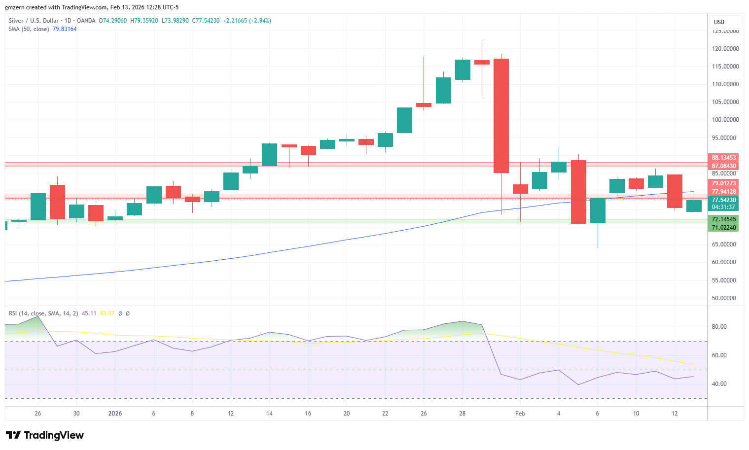 رشد دوباره انس جهانی طلا، نقره و پلاتین در آخرین روز از هفته معاملاتی جاری