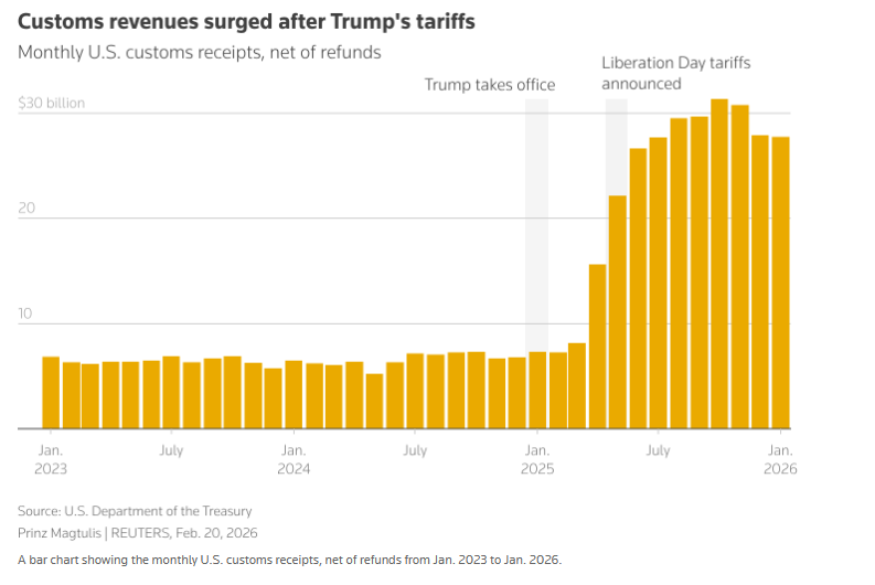 کارنامه یکساله ترامپ؛ معمای اقتصاد آمریکا به روایت آمار کارنامه یکساله ترامپ؛ معمای اقتصاد آمریکا به روایت آمار