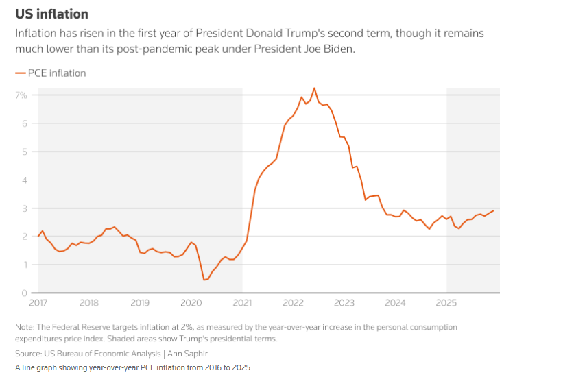 کارنامه یکساله ترامپ؛ معمای اقتصاد آمریکا به روایت آمار کارنامه یکساله ترامپ؛ معمای اقتصاد آمریکا به روایت آمار