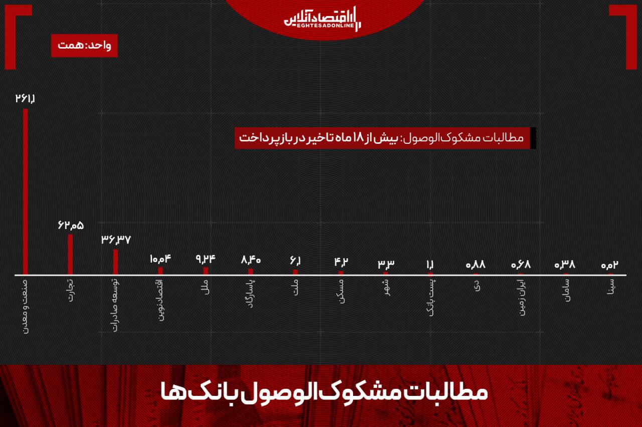 ۴۰۰ همت پول گم شد!