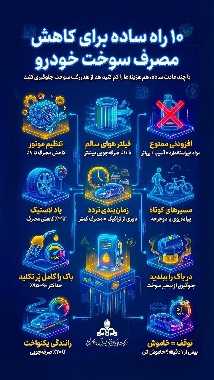 ۱۰ راه ساده برای کاهش مصرف سوخت خودرو