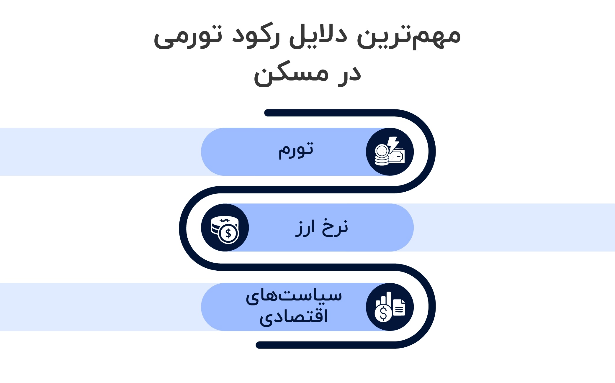مهم‌ترین دلایل رکود تورمی در مسکن