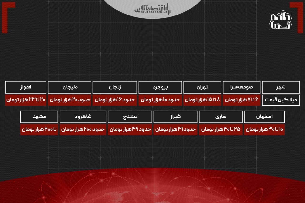 هزینه پنهان اینترنت در ایران / هر ماه چقدر برای ویپیان پرداخت میکنیم؟ هزینه پنهان اینترنت در ایران / هر ماه چقدر برای ویپیان پرداخت میکنیم؟