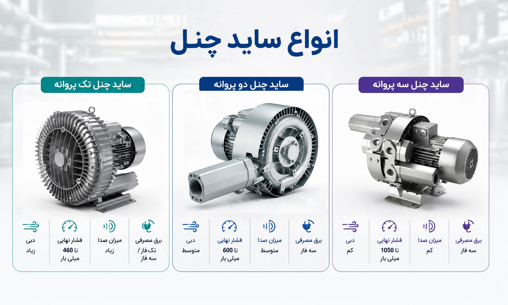 انواع ساید چنل